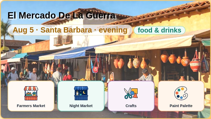 El Mercado De La Guerra