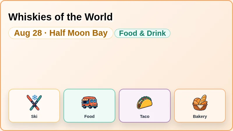 Whiskies of the World